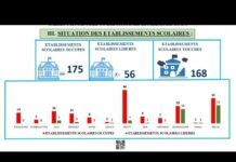 Le récap’ Sahel du 21 au 25 octobre 2024