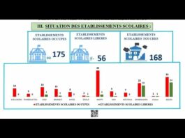 Le récap’ Sahel du 21 au 25 octobre 2024