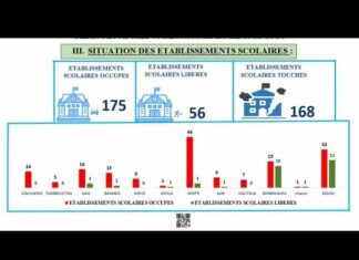 Le récap’ Sahel du 21 au 25 octobre 2024