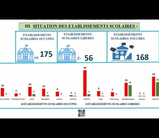 Le récap’ Sahel du 21 au 25 octobre 2024