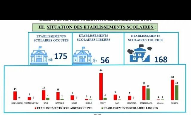 Le récap’ Sahel du 21 au 25 octobre 2024