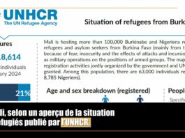 Mali : plus de 135.000 réfugiés enregistrés