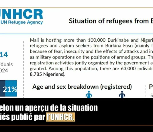 Mali : plus de 135.000 réfugiés enregistrés