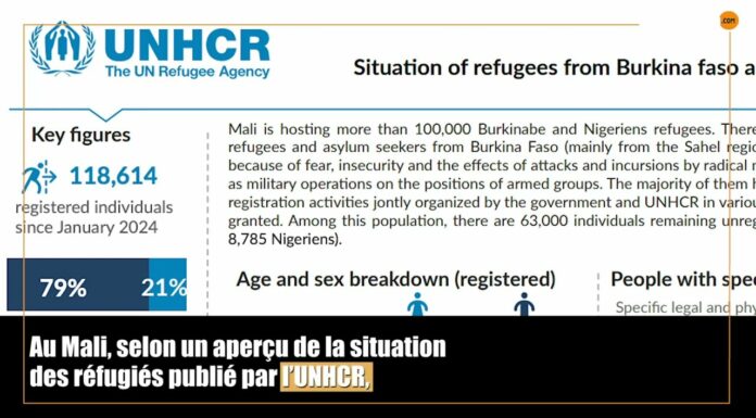 Mali : plus de 135.000 réfugiés enregistrés